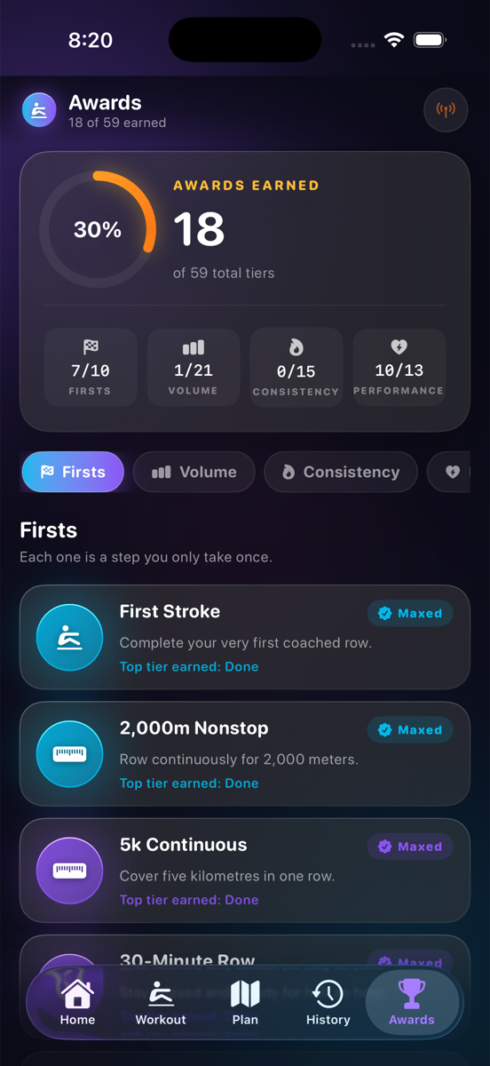 Awards — Firsts, Volume, Consistency, Performance